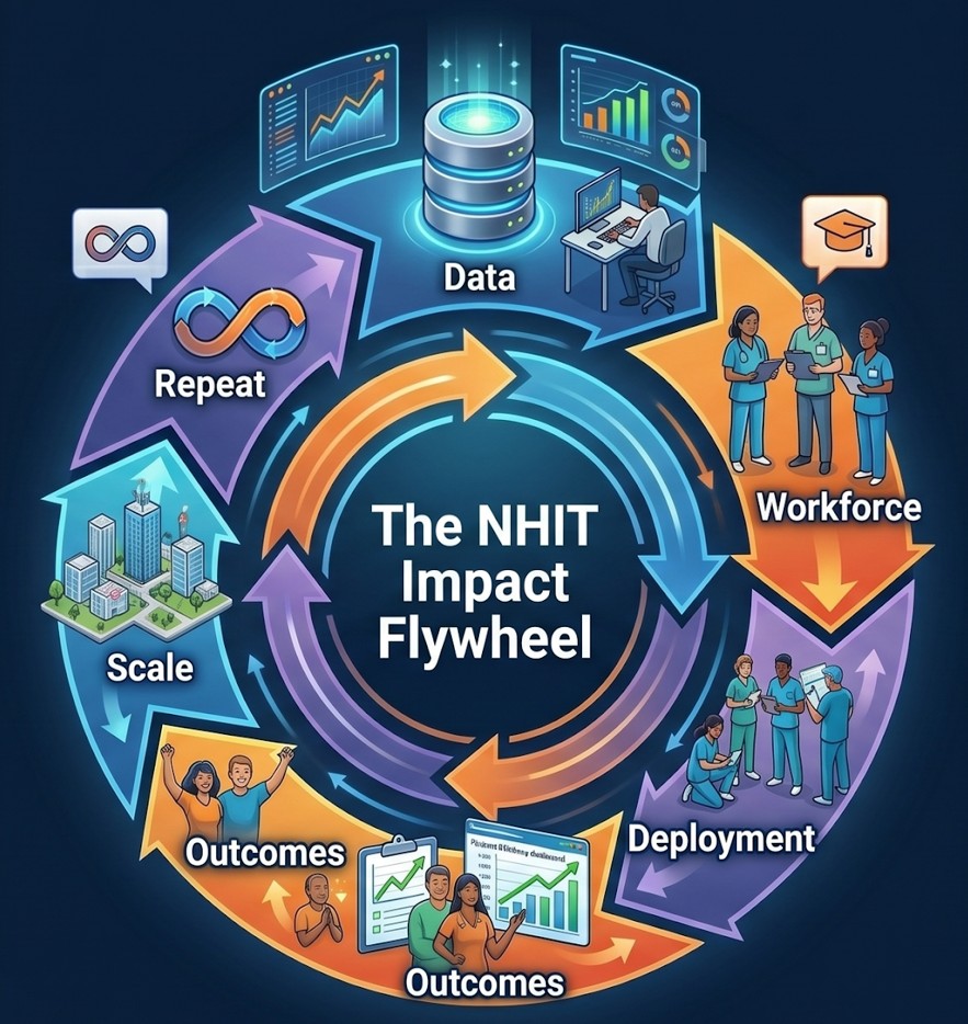 NHIT Flywheel